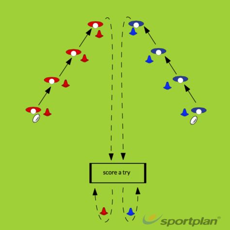 Gauntlet 2v1 | Practices for Juniors - Rugby Drills, | Sportplan Rugby Drills Training, Rugby Passing Drills, Rugby Workout, Rugby Drills, Rugby Coaching, Strength And Conditioning Workouts, Rugby Kids, Rugby Training, Rugby Balls