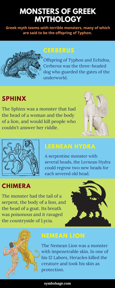 Greek mythology is full of unique mythical creatures, many of them hybrids with special powers. Here's a look at some of the most popular and terrifying monsters of Ancient Greece. Monsters Of Greek Mythology, Spanish Mythology Creatures, Mythical Creatures And Meanings, Egyptian Mythology Creatures, Fury Greek Mythology, Greek Myth Monsters, Greek Myth Creatures, Greek Monsters Mythical Creatures, Mythical Monsters Mythology