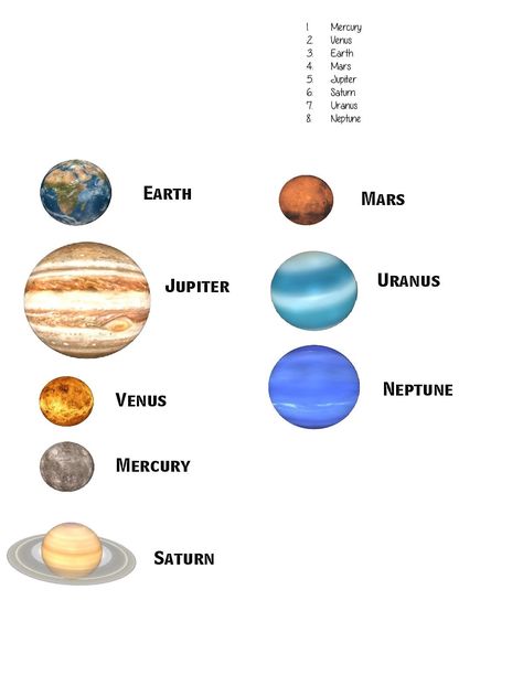 Order Of The Planets, How To Remember The Planets In Order, Inner Planets Activities, Planet Worksheets For Kids Solar System, Planetary Model, Planet Model, How Planets Orbit The Sun, Planet Order, Planet Crafts