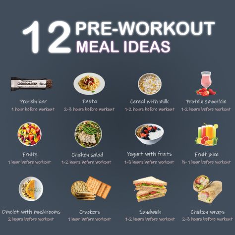 Pre Workout Meal, After Workout Food, Post Workout Meal, Food To Gain Muscle, Pre Workout Food, Food To Eat, Bloated Stomach, Digestion Process, Weight Workout