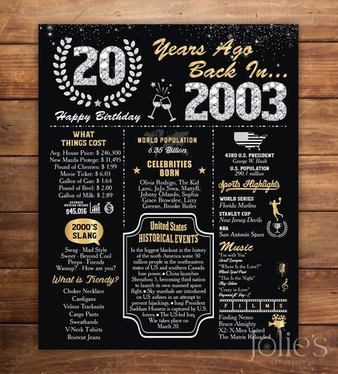 "20th Birthday Sign Board, 2003 Printable Poster - Style 23 A fun birthday poster filled with facts, events, and tidbits from 2003. Makes an excellent gift or party decoration!  DIGITAL PRINTABLE FILES ONLY! No physical prints will be sent   NO shipping cost! Digital file will be emailed to you   There are some good printing services you can reference: - Walgreens: http://photo.walgreens.com - Staples: www.staples.com - Vistaprint: www.vistaprint.com - Costco: www.costcophotocenter.com/Home - Shutterfly: www.shutterfly.com/prints/collage-posters  MAIN FEATURES: * Digital printable 16\"x20\", 8\"x10\", 11\"x14\" * Includes two JPG files and a PDF version with high resolution of the same print. * All files are 300 DPI High Resolution files that are for professional printing quality * You can Birthday Sign Board, Prints Collage, Collage Posters, 18th Anniversary, 16th Anniversary, Sign Board, Cadeau Photo, Collage Poster, 20th Birthday