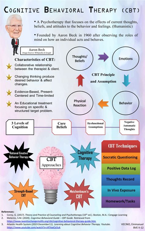 Cognitive Behavior Therapy, Learning Psychology, Counseling Techniques, Materi Bahasa Inggris, Cbt Therapy, Psychology Notes, Psychology Studies, Clinical Social Work, Behavior Therapy