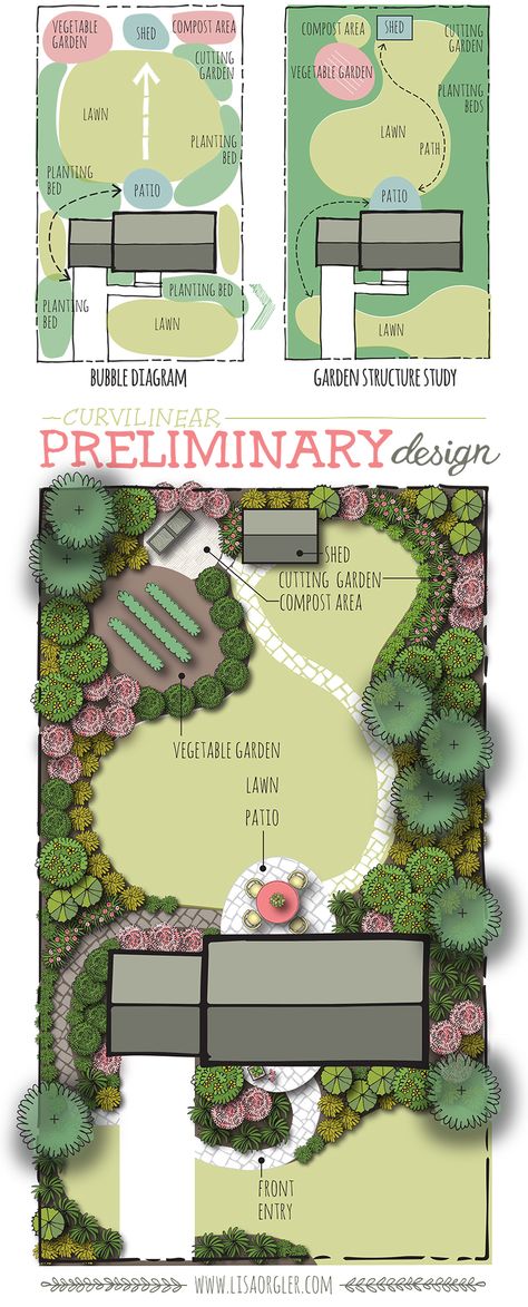 Diy Jardin, Garden Workshops, Garden Plan, Desain Lanskap, Garden Compost, Garden Design Layout, Landscape Design Plans, Garden Design Plans, Landscape Designs