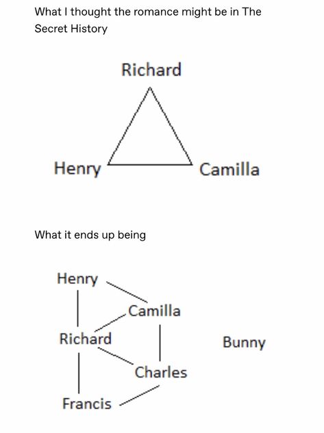 The Secret History Cubitum Eamus, The Secret History Love Triangle, Francis And Richard The Secret History Fanart, Iwwv Fanart, The Secret History Fan Cast, Richard And Francis The Secret History, The Secret History Henry, Henry Winter Fanart, The Secret History Funny