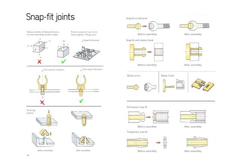 Injection moulding research – Design for mass manufacturing – Blog 17 – Joshua Bradley Design Moulding Design, Injection Mold Design, Plastic Injection, Plastic Injection Molding, Print Ideas, Injection Molding, 3d Drawings, Plastic Design, Design Guide