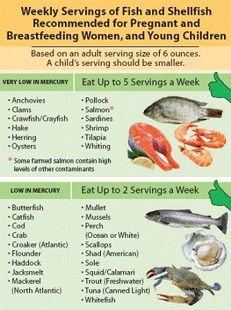 Low Mercury Fish, Fish To Eat, Fish List, Yellowfin Tuna, Sustainable Seafood, Types Of Fish, Healthy Diet Plans, Anchovies, Serving Size