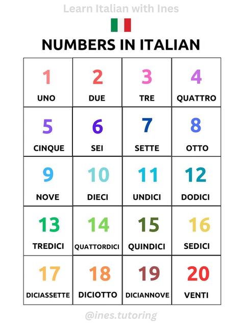 Cool Italian Words, Italian For Beginners, Italian Numbers, Basic Italian, Italian Vocabulary, Italian Lessons, Italian Language Learning, Learn Italian, Japanese Language Learning