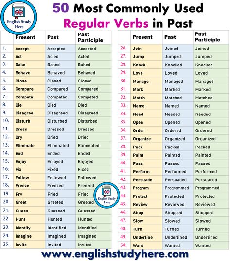 50 Most Commonly Used Regular Verbs in Past - English Study Here Regular Verb, English Opposite Words, Regular And Irregular Verbs, Simple Past Tense, Verbs List, Regular Verbs, Teaching English Grammar, Present Tense, English Verbs