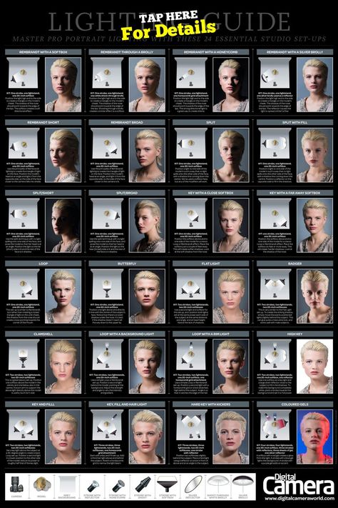 #Photo #Ideas #PhotoIdeas Portrait Lighting Setup, Lumiere Photo, Photography Studio Setup, Photography Lighting Setup, Lighting Pattern, Dark Portrait, Photography Cheat Sheets, Photo Techniques, Výtvarné Reference