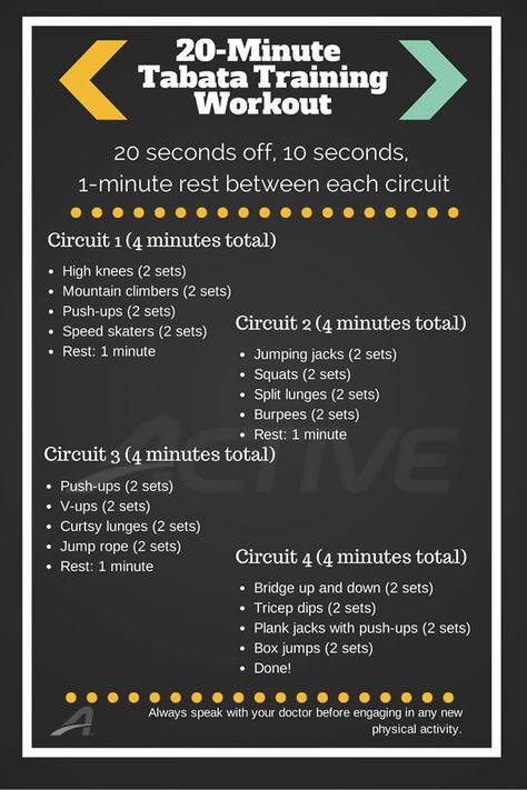 20-Minute Tabata Infographic-620 Lichaamsgewicht Training, Tabata Training, Circuit Training Workouts, Workout Hiit, Tabata Workout, 20 Minute Workout, Tabata Workouts, Box Jumps, Mountain Climbers