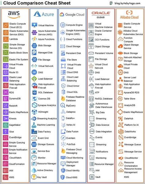 Alaeddine M. on LinkedIn: #systemdesign #coding #interviewtips #azure #cloud #aws #microsoft… Cloud Migration, Networking Basics, Hierarchical Structure, Cloud Computing Technology, Azure Cloud, Learn Computer Coding, Solution Architect, Google Cloud, Computer Coding