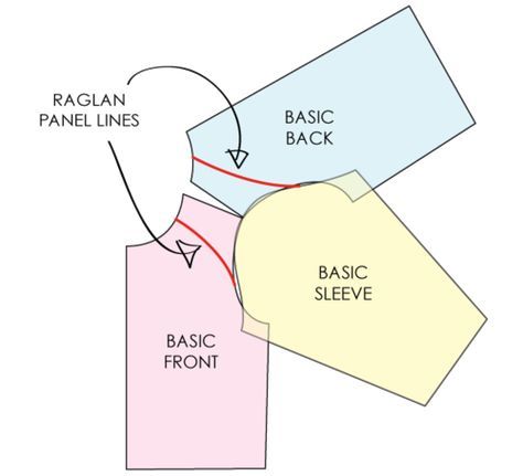 Raglan Sleeve Pattern, Pola Lengan, Sewing Sleeves, Projek Menjahit, Basic Sewing, Sew Ins, Techniques Couture, Easy To Sew, Pattern Drafting