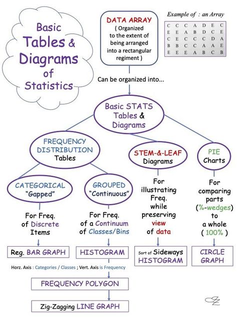 Statistics Psychology, Elementary Statistics, Basic Statistics, Data Science Statistics, Statistics Math, Learning Psychology, Ap Statistics, Data Science Learning, Science Learning