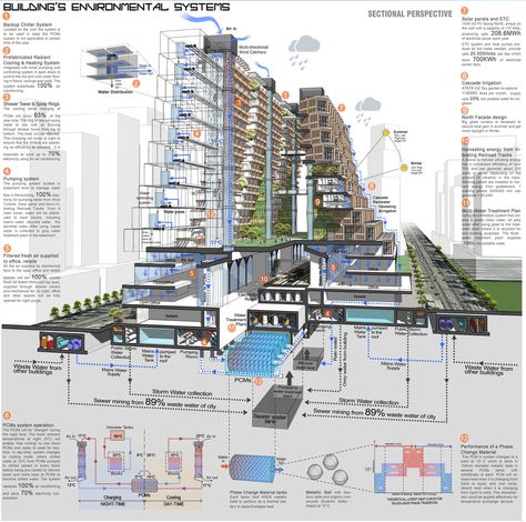 Gallery of Bee Breeders Announces Winners of Sydney Affordable Housing Challenge - 14 Archi Diagram, Sectional Drawing, Arch Diagram, Urban Pattern, Sectional Perspective, Social Housing Architecture, Environmental Architecture, Drawing Perspective, Urban Design Concept