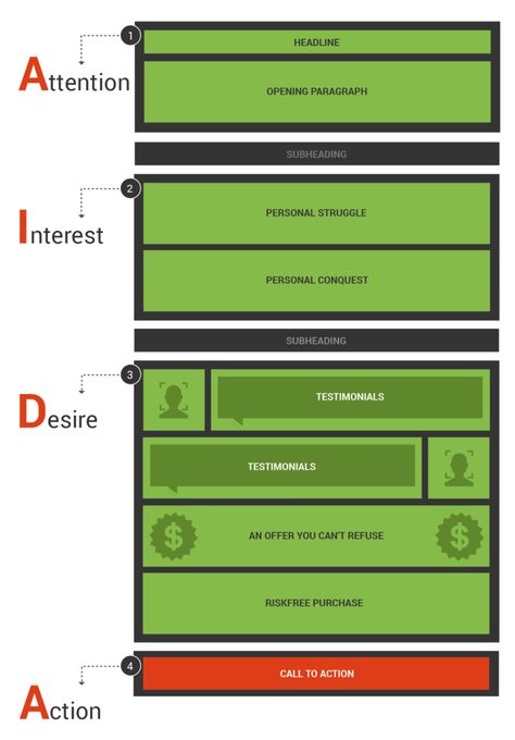 Discover the elements you need to create an amazing sales page and find clever ways how experts use them! Landing Page Structure, Sales Landing Page, Glengarry Glen Ross, Web Development Programming, Landing Page Inspiration, Best Landing Pages, Conversion Rate Optimization, Web Programming, Aktivitas Montessori