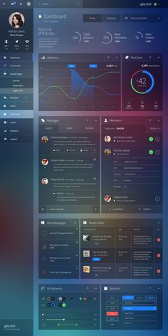 Admin Panel Template, Application Ui Design, Interaktives Design, Ui Design Mobile, Dashboard Interface, Ui Ux 디자인, Ui Design Dashboard, Web Dashboard, Desain Ui