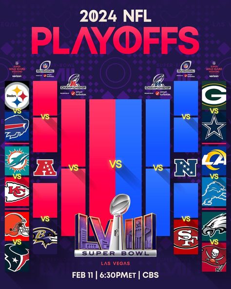 A Twitter photo for the 2024 #NFLPostseason starting with the Super Wildcard Weekend on Saturday in the U.S. starting with Houston v. Cleveland & Miami v. Kansas City. After that, 3 Sunday Night games were scheduled, Buffalo v. Pittsburgh; Green Bay v. Dallas & Detroit v. L.A. Rams & one lone game will be Tampa Bay & Philadelphia. Nfl Playoff Bracket, Superbowl Humor, Nfl Playoffs, American Football Players, Football Memes, Championship Game, Wild Card, Us Map, National Football League