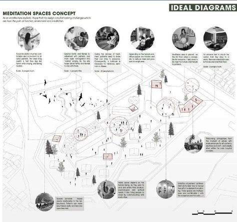 Maps Architecture Diagram, User Analysis Architecture Diagram, Design Concept Diagram, Concept Diagram Architecture, Mapping Diagram, Space Diagram, Concept Diagrams, Site Analysis Architecture, Landscape Architecture Diagram