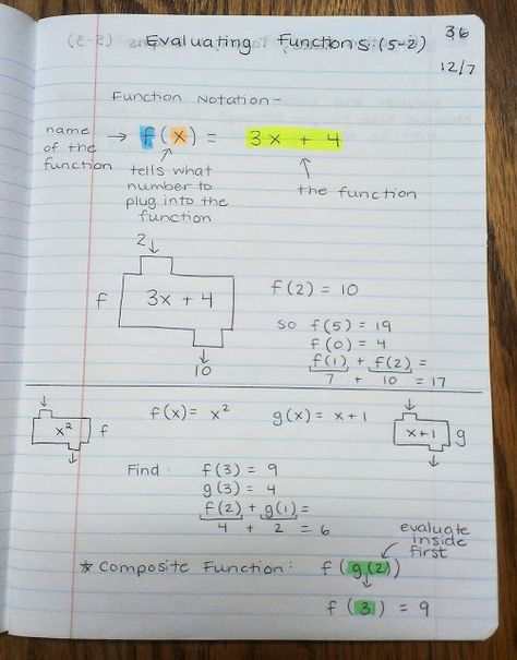 Function Notation Notes, Function Notes Algebra 1, Function Notation, Tortilla Dough, Interactive Student Notebooks, Teaching Algebra, Math Interactive, Math Tutorials, Math Interactive Notebook