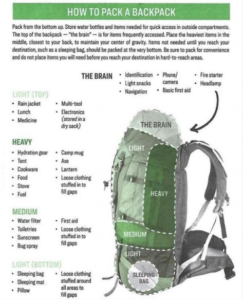 Hiking Necessities, Supraviețuire Camping, Latihan Kardio, Hiking Essentials, Airplane Essentials, Survival Life Hacks, Backpacking Tips, Backpacking Gear, Hiking Tips