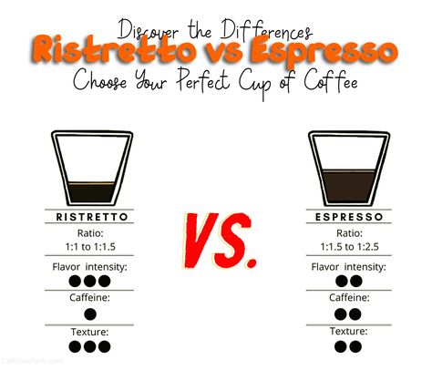 Ristretto vs Espresso: Discover the Differences Types Of Coffee Beans, Cafe Barista, Espresso At Home, Ground Coffee Beans, Caffeine Content, Brewing Process, Espresso Shot, Best Espresso, Strong Coffee