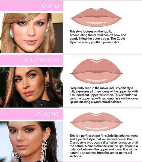 Types Of Lips Shape, Types Of Lips, Build Business, Facial Aesthetics, Lip Filler, Lip Enhancement, Botox Fillers, Lip Shapes, Perfect Lips