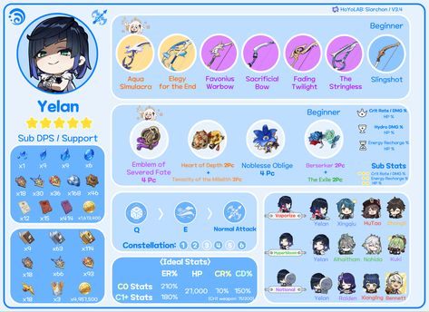 Farming Guide, Tears Of Themis, Twilight Moon, Information Board, Ar Build, Cute Website, I Love Games, Honkai Impact 3rd, Best Build