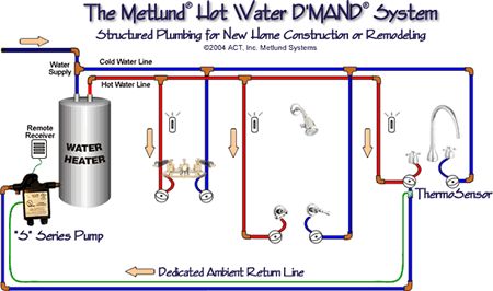 HVACQuick - How To's - Metlund D'MAND Hot Water Recirculation System Plumbing Plan, Home Heating Systems, Water Plumbing, Shower Plumbing, Water Heater Installation, Saving Water, Electrical Wiring Diagram, Diy Plumbing, Radiant Floor Heating