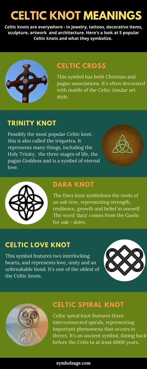 On page 62 of the textbook, it discusses natural signs, which, unlike my example, have an easy to interpret look, they are exactly what they appear to be. The example I found today is of symbolic signs, which have no logical or representational relationship to the object they represent – such as the Celtic knot. There are many different meanings behind the intricate designs that cannot be interpreted without further knowledge of the culture. Celtic Symbols And Meanings Scotland, Celtic Knot Designs And Meanings, Things That Represent Me, Scottish Celtic Symbols, Witches Knot Meaning, Celtic Knots And Meanings, Celtic Protection Symbols, Celtic Knot Meaning, Symbolic Objects