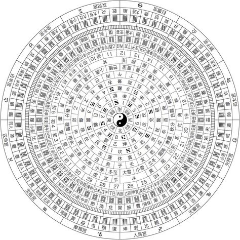 I have been studying the relationship between the I Ching and Sabian symbols for about ten years.   The research started when I was around 2... Yin Yang Art, I Ching, Geometry Art, Ancient Knowledge, China Art, Human Design, Tai Chi, Sacred Geometry, Yin Yang