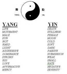 I've always want a full list of the qualities strongly tied to both. Meaning Of Yin And Yang, Yin Yang Character Design, In Yang Tattoo, Taoism Tattoos, Yin And Yang Meaning, Ting And Yang, Ying And Yang Tattoo, Couples Symbols, Yin And Yang Tattoo