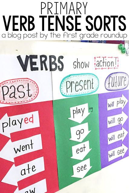 Total physical response, anchor charts and sorts are a great way to help ELL students understand verb tenses! Verb Tenses Activities, Verbs Anchor Chart, Total Physical Response, Grammar Anchor Charts, Anchor Charts First Grade, Verbs For Kids, Teaching Verbs, Ela Anchor Charts, Kindergarten Anchor Charts