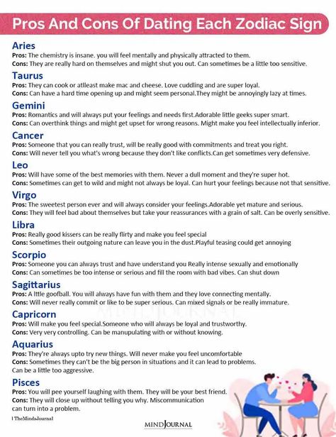 Signs + Dating Them #zodiacmeme #zodiaclove #dating #astrology Astrological Signs Dates, Aquarius Leo, Horoscope Signs Dates, Astrology Signs Compatibility, Astrology Signs Dates, Astrology Dates, Astrology Signs Aries, Zodiac Characteristics, Astrology Meaning