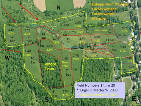 Ranch Layout, Cattle Corrals, Soil And Water Conservation, Sustainable Homestead, Ulquiorra Cifer, Small Farms, Garden Pond Design, Livestock Farming, Eco City