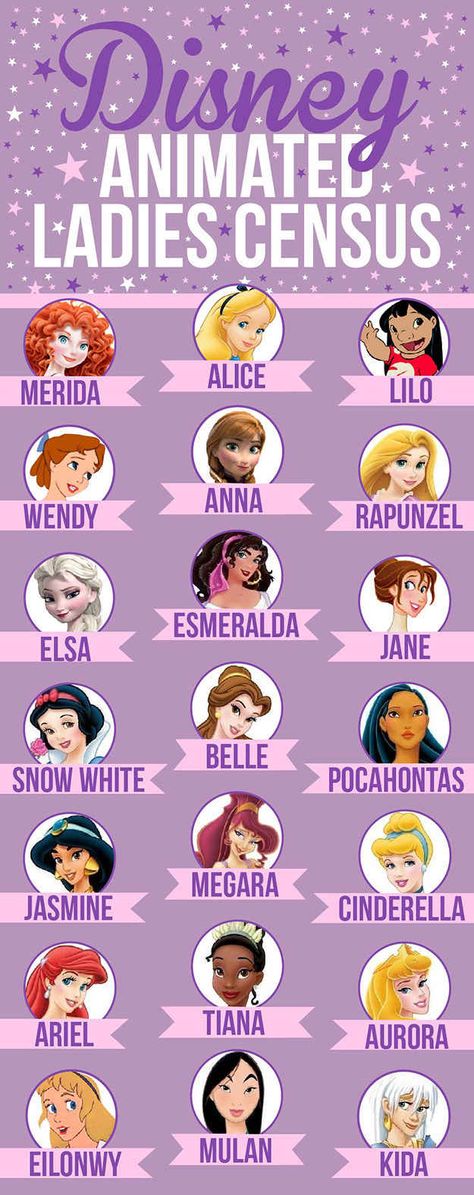 We did a detailed census of the 21 leading animated female characters from every Disney film: Animated Female Characters, Female Disney Characters, Disney Characters Female, Prenses Merida, Disney Character Names, Princess Names, Meme Disney, Disney Kızları, Cartoon Characters Names