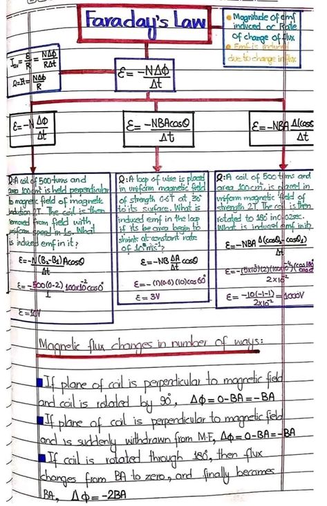 Electromagnetic induction hand written notes
For physics lover's

Follow and share for more Electromagnetism Notes, Electromagnetic Induction Notes, Academic Comeback, Hand Written Notes, Law Notes, Basic Physics, Physics Formulas, Electromagnetic Induction, Written Notes