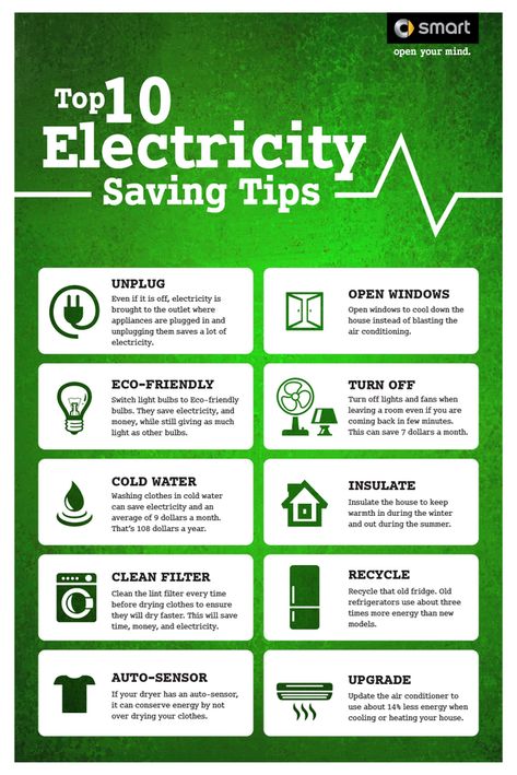 Electricity Poster, Energy Saving Tips, Home Energy, Diy Electrical, Save Electricity, Energy Conservation, Business Education, Open Window, Money Saving Tips