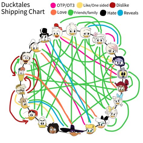 Dewy Ducktales, Swindle Ducktales, Ducktales Headcannons, Fenton Ducktales, Ducktales Fenton, Ducktales Human, Duck Tales Fanart, Ducktales Fanart, Ship Chart