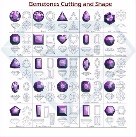 Gem Shapes, Gem Drawing, Jewel Drawing, Shape Chart, Jewelry Rendering, Jewelry Knowledge, Concept Art Tutorial, Art Jewelry Design, Jewellery Design Sketches