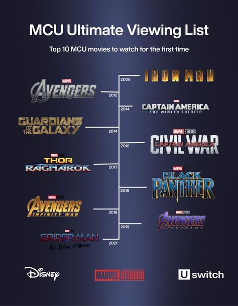 marvel, movies, marvel movies, mcu Marvel Timeline, Mcu Timeline, Marvel Movies In Order, Thor Ragnarok 2017, In Theaters Now, Chronological Order, Books For Self Improvement, Marvel Thor, Marvel Captain America