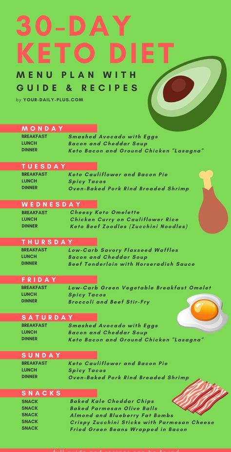 1200 Calorie Diet Meal Plans, Keto Meal Plan For Beginners, Meal Plan For Beginners, Breakfast Vegetables, Taco Dinner, Egg Diet Plan, Fat Bomb, Keto Diet Food List, Recipes Pasta