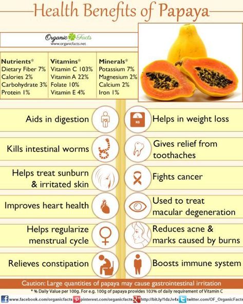 Many health benefits of papayas Health Benefits Of Papaya, Benefits Of Papaya, Tomato Nutrition, Calendula Benefits, Fruit Health Benefits, Matcha Benefits, Lemon Benefits, Coconut Health Benefits, Stomach Ulcers