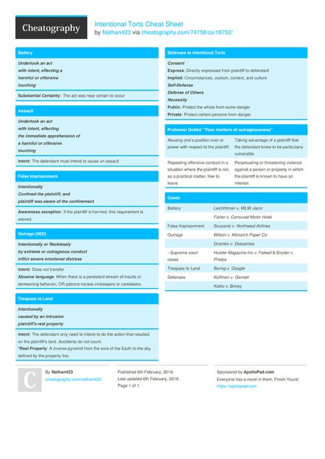 Programming Cheat Sheets, Paralegal Student, Tort Law, Law Life, Nclex Review, Oatmeal Diet, Bar Prep, Employee Handbook, Studying Law