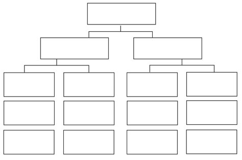 Free Graphic Organizers, Graphic Organizer Template, Mind Map Template, Mind Map Design, خريطة ذهنية, Organizer Template, Cult Of Pedagogy, Family Tree Template, Organizational Chart