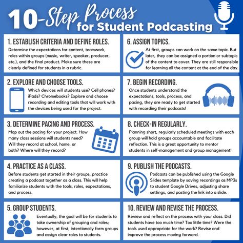 A Simple Process and Template for Student Podcasting • TechNotes Blog Student Podcast Project, School Podcast Ideas, Student Podcasts, Grouping Students, 2024 Classroom, Podcast Ideas, Faculty Meetings, Classroom Images, Podcast Tips