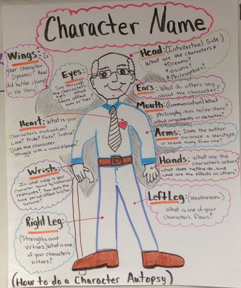 Character Analysis Project, Body Biography Projects, Character Analysis Activities, Body Biography, Arts And Crafts Kitchen, Character Motivation, Teaching Character, About Character, 6th Grade Reading