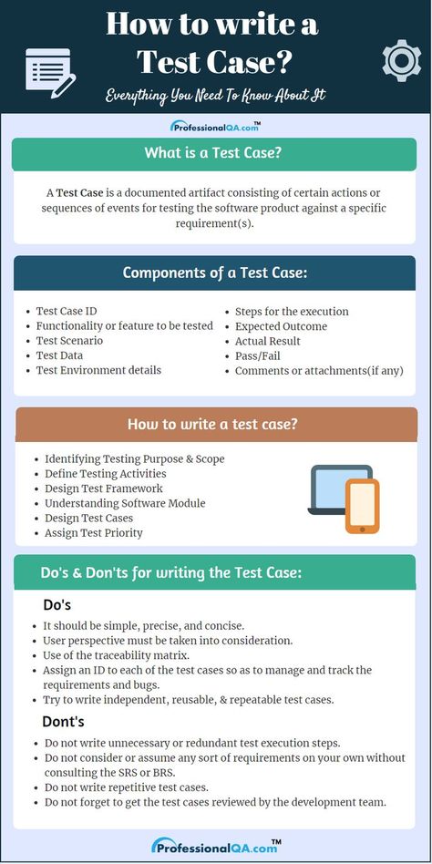 Software Testing Interview Questions, Corporate Marketing, Computer Science Programming, Module Design, Agile Software Development, Traveler Master, Manual Testing, Coding Software, Learning German