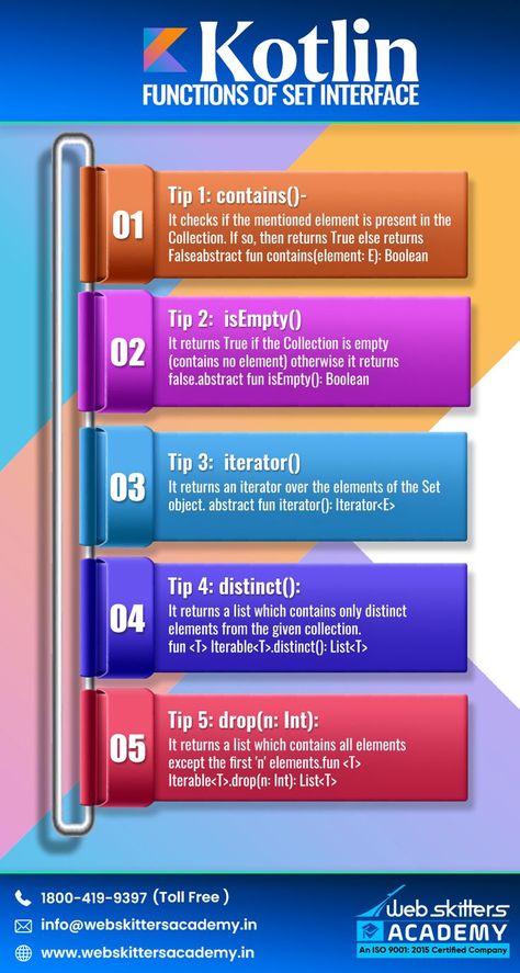 Webskitters Academy is known for providing you with the ultimate solution for your IT queries. We present you with detailed information and knowledge regarding various technologies that the market is full of. Today, we are presenting you with detailed information about the Kotlin Functions of set interface. Stay tuned to learn something new frequently! Learn Something New, Stay Tuned, Something New, To Learn