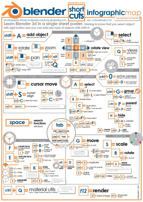 Blender key map infographic Blender Shortcuts, 3d Design App, Learn Blender, Poster Infographic, How To Use Blender, 3d Karakter, 3d Modeling Tutorial, Blender Models, Video Game Development