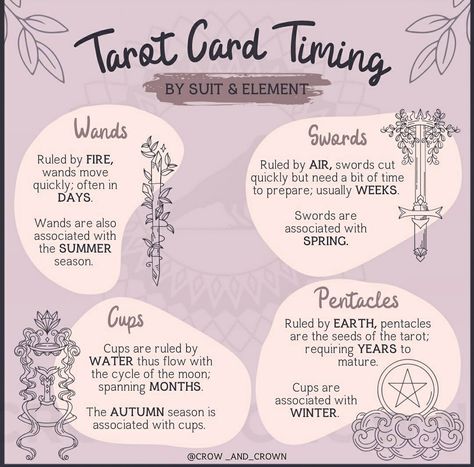 How To Put Tarot Cards In Order, 3 Of Coins Tarot Meaning, Tarot Card Time Frame, How To Get To Know Your Tarot Deck, Elements In Tarot, Tarot Reading Spreads Love, Types Of Tarot Spreads, 3 Of Wands Tarot Meaning, How To Read Tarot